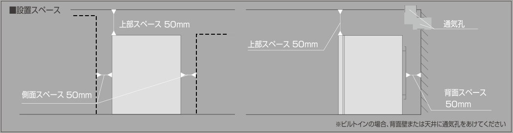 設置スペースについて